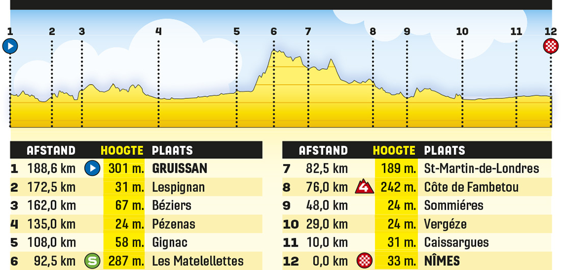 Tour 2024 voorbeschouwing etappe 16 parcours