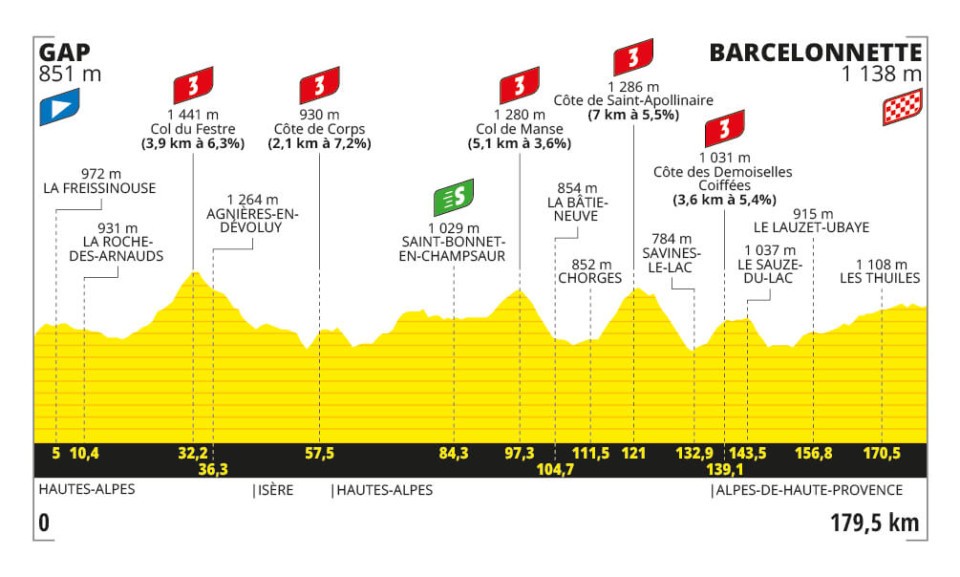 Tour 2024 voorbeschouwing etappe 18